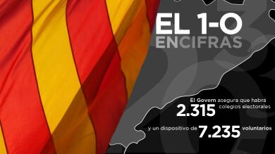 El referéndum ilegal de 1-O en Cataluña, en cifras