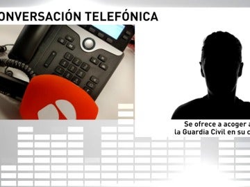 Policías que viven en Cataluña ofrecen sus casas a los agentes allí desplegados por la "persecución" en los hoteles Policías que viven en Cataluña ofrecen sus casas a los agentes allí desplegados por la "persecución" en los hoteles