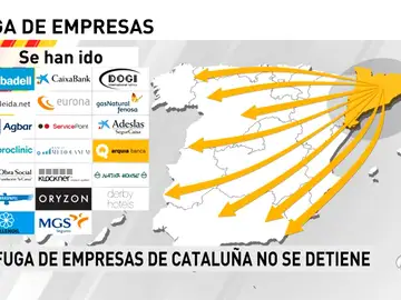 Fuga de empresas en Cataluña Fuga de empresas en Cataluña