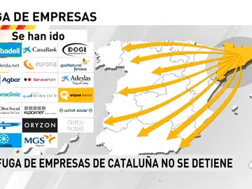 Fuga de empresas en Cataluña Fuga de empresas en Cataluña