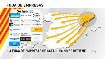 Fuga de empresas en Cataluña