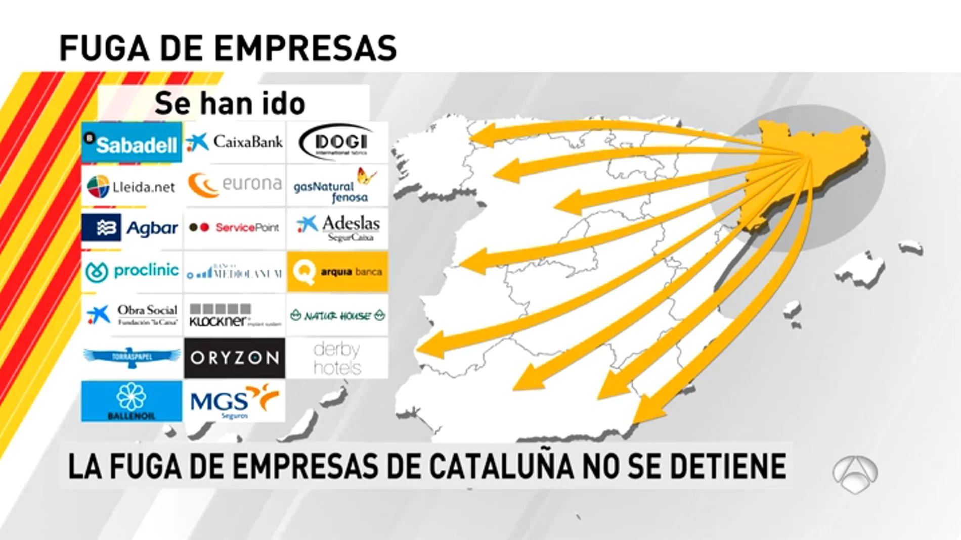 Fuga de empresas en Cataluña Fuga de empresas en Cataluña