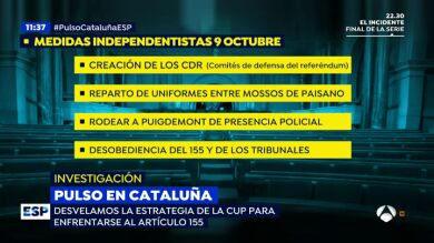 La estrategia de la CUP para enfrentarse al artículo 155, desvelada por 'Espejo Público'