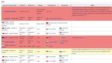 Cataluña copa los dos primeros puestos Cataluña copa los dos primeros puestos