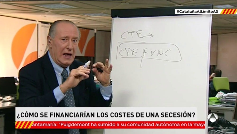 ¿Cómo se financiarían los costes de una secesión?