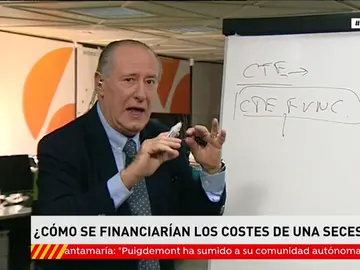 ¿Cómo se financiarían los costes de una secesión? ¿Cómo se financiarían los costes de una secesión?