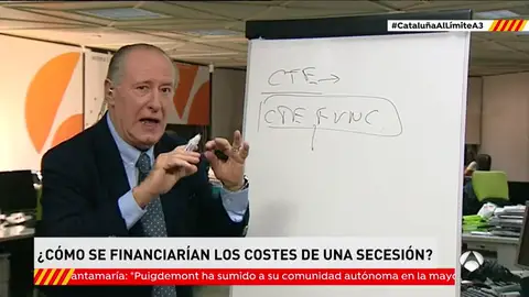 ¿Cómo se financiarían los costes de una secesión? ¿Cómo se financiarían los costes de una secesión?