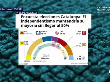 EP encuesta el periodico EP encuesta el periodico