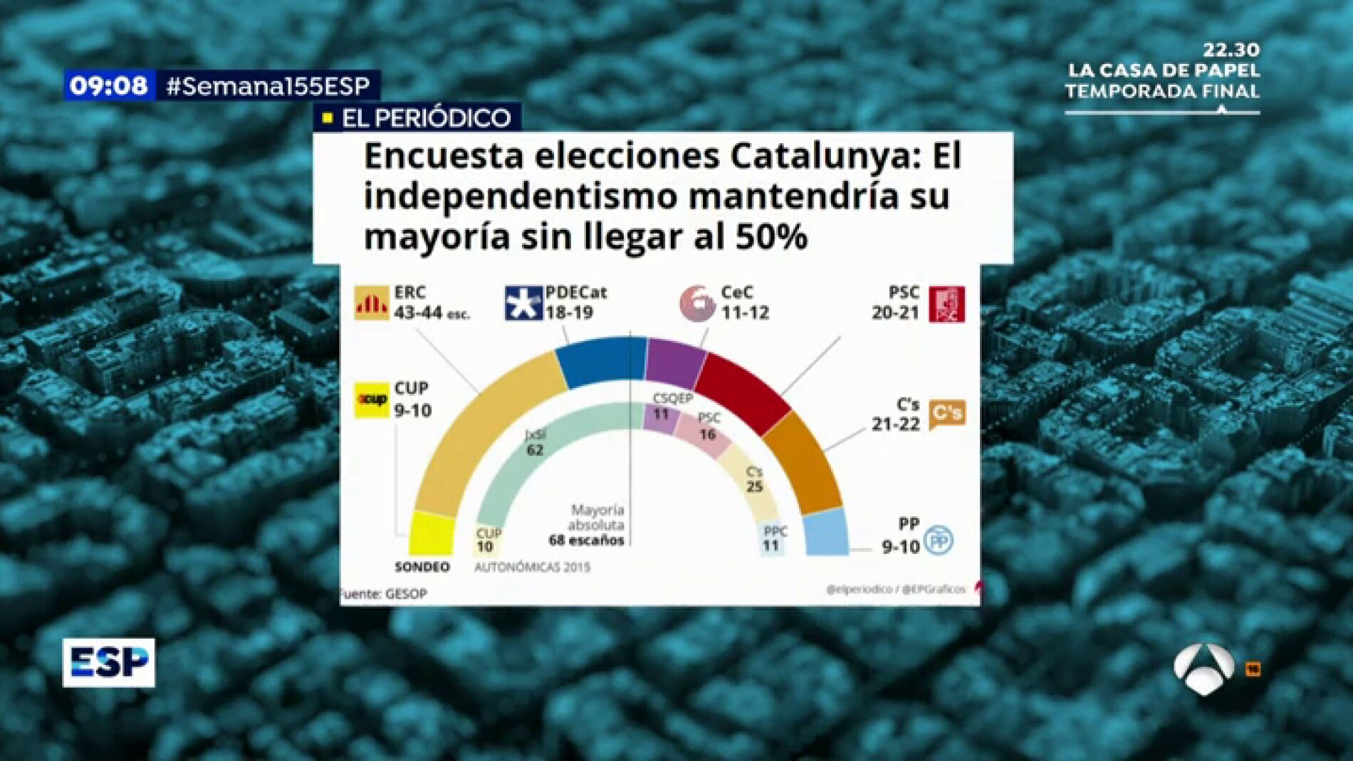 EP encuesta el periodico