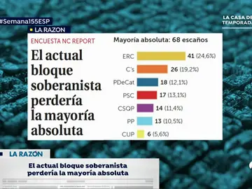 EP encuesta la razon publico EP encuesta la razon publico