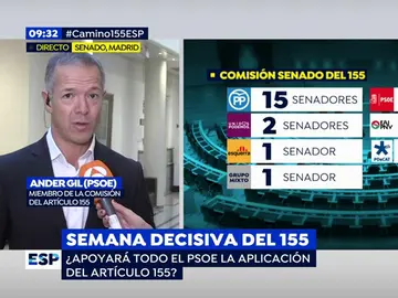 Ander Gil, senador del PSOE Ander Gil, senador del PSOE