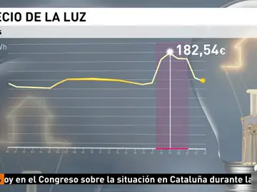 precio de la luz precio de la luz