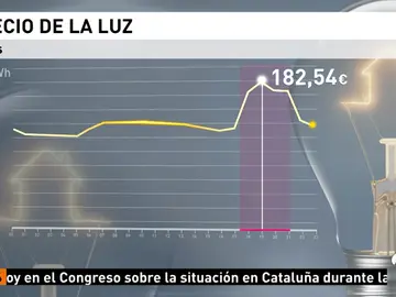 precio de la luz precio de la luz