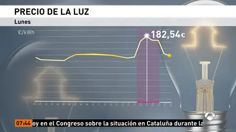 precio de la luz precio de la luz