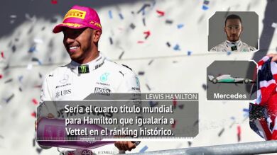 Los 5 datos que debes conocer del Gran Premio de México