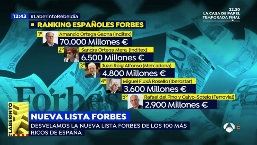 Cuantos Grados Esta En Madrid España
