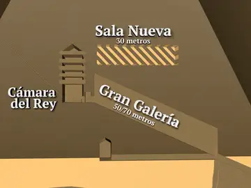Descubren una nueva cámara vacía en la Gran Pirámide de Keops Descubren una nueva cámara vacía en la Gran Pirámide de Keops