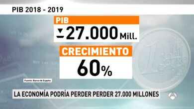 El Banco de España calcula que la crisis catalana podría restar al crecimiento económico entre 0,3 y 2,5 puntos
