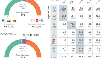 Reparto de Escaños Reparto de Escaños