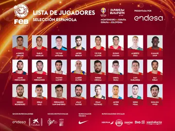 La prelista de Scariolo para la primera 'ventana' del Mundial 2019 La prelista de Scariolo para la primera 'ventana' del Mundial 2019