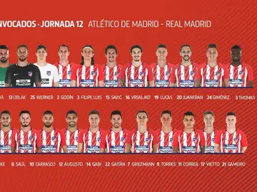 Convocatoria del Atlético de Madrid para el derbi Convocatoria del Atlético de Madrid para el derbi