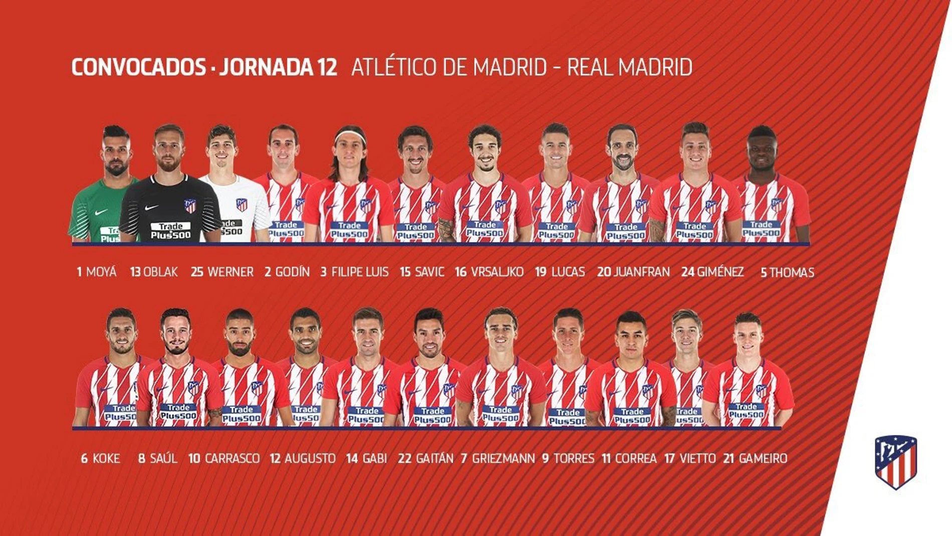 Convocatoria del Atlético de Madrid para el derbi Convocatoria del Atlético de Madrid para el derbi