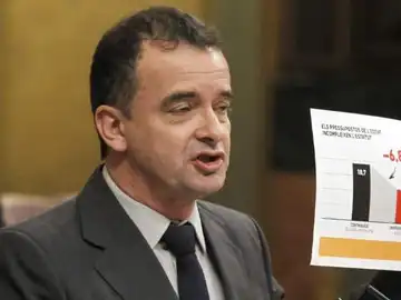 Alfred Bosch Alfred Bosch