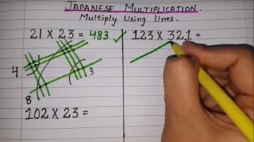 La 'multiplicación japonesa'