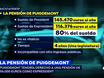 EP pension Puigdi EP pension Puigdi