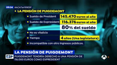 Puigdemont tendría derecho a una pensión de 116.000 euros como expresidente