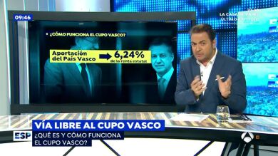 ¿Qué es y cómo funciona el Cupo vasco?