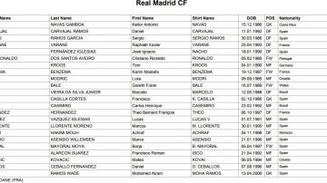 La lista del Real Madrid para el Mundial de Clubes