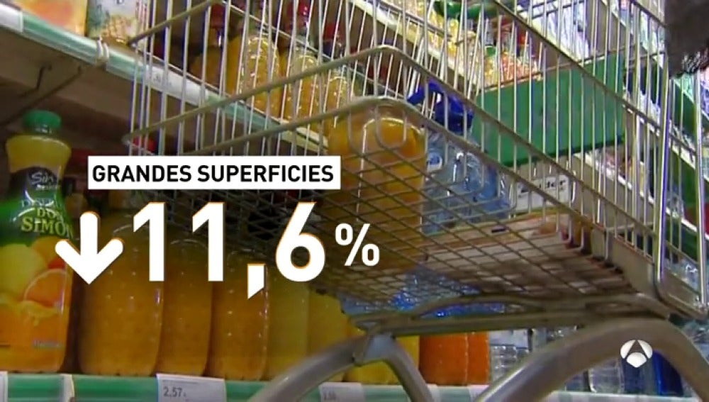Las ventas en las grandes superficies de Cataluña caen en octubre un 11,6%