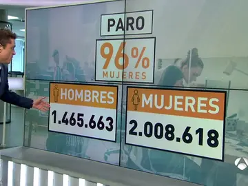 Más paro entre las mujeres Más paro entre las mujeres