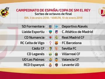 Sorteo de octavos de Copa del Rey Sorteo de octavos de Copa del Rey
