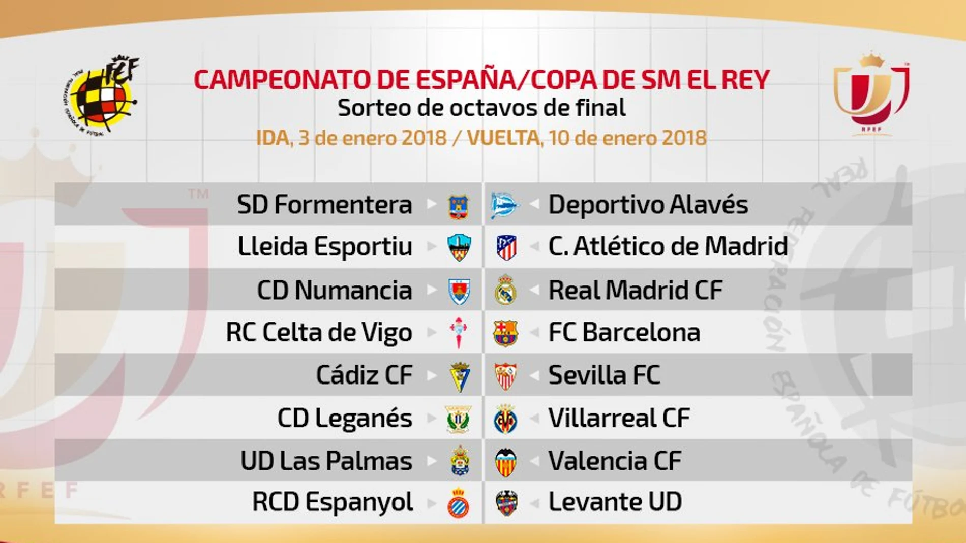 Sorteo de octavos de Copa del Rey Sorteo de octavos de Copa del Rey