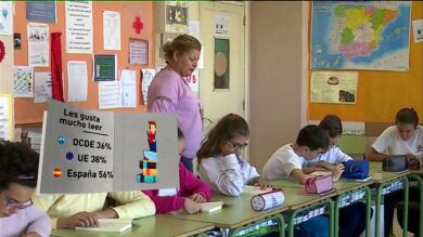Los alumnos españoles mejoran en comprensión lectora, pero siguen por debajo de la media de OCDE y UE