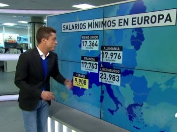 SALARIOS