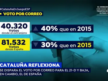 EP votantes EP votantes