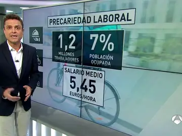 Precariedad laboral Precariedad laboral