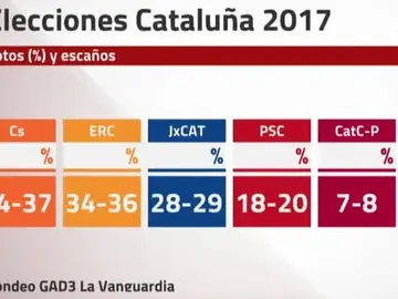 Sondeo Sondeo