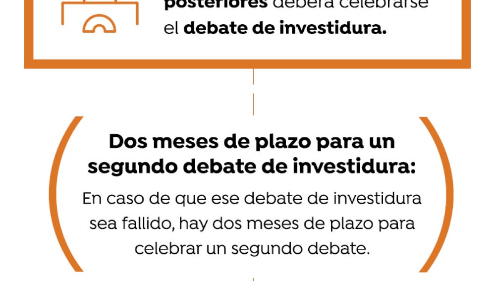 Fechas clave elecciones