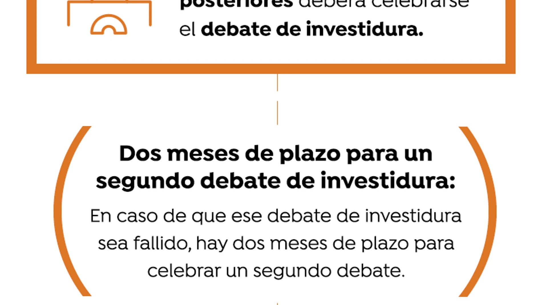 Fechas clave elecciones Fechas clave elecciones