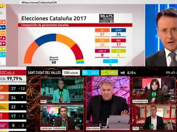 Elecciones Cataluña: Atresmedia TV, líder de audiencia Elecciones Cataluña: Atresmedia TV, líder de audiencia