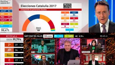 Atresmedia TV, referente informativo: los especiales sobre las Elecciones en Cataluña de Antena 3 y laSexta lideraron con más de 3 millones de espectadores y un 19,1% de share