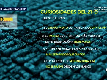 EP curiosidades 21D EP curiosidades 21D