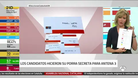 Arrimadas Arrimadas