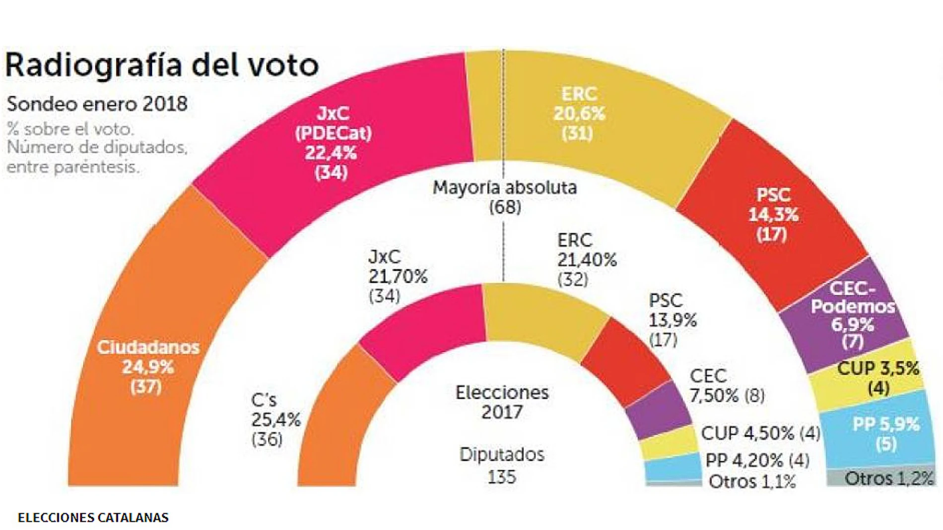 Sondeo de NC Report para La Razón Sondeo de NC Report para La Razón