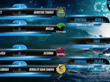Emparejamientos de la Copa del Rey de basket 2018 Emparejamientos de la Copa del Rey de basket 2018