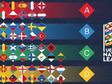 Composición de las cuatro ligas de la Nations League